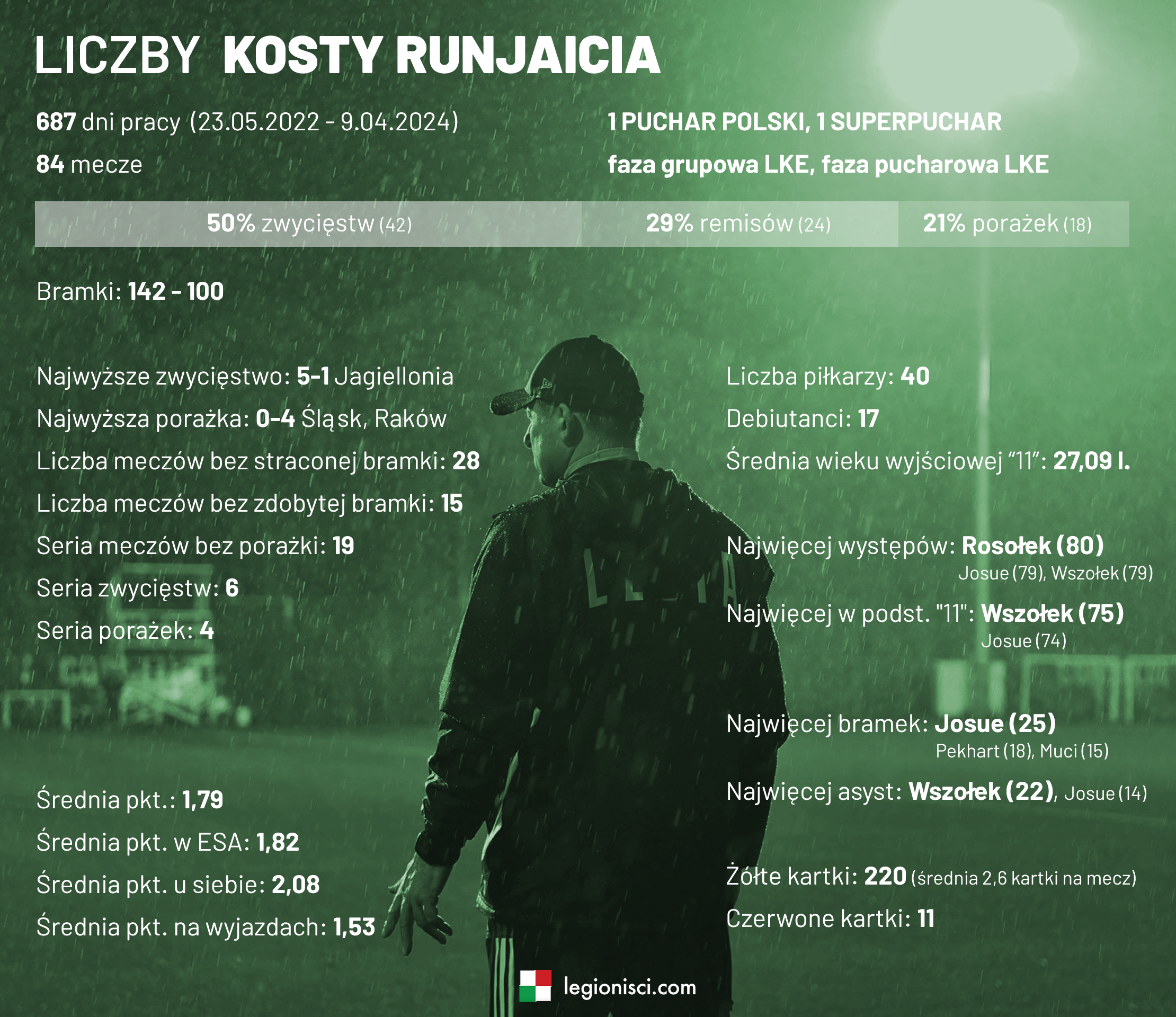 fot. Woytek / Legionisci.com