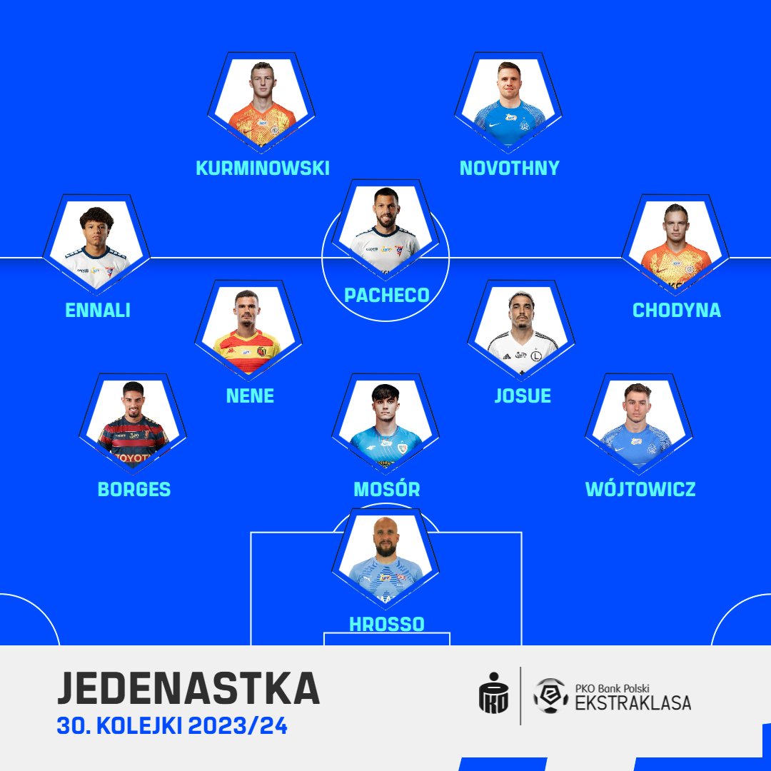 fot. Ekstraklasa