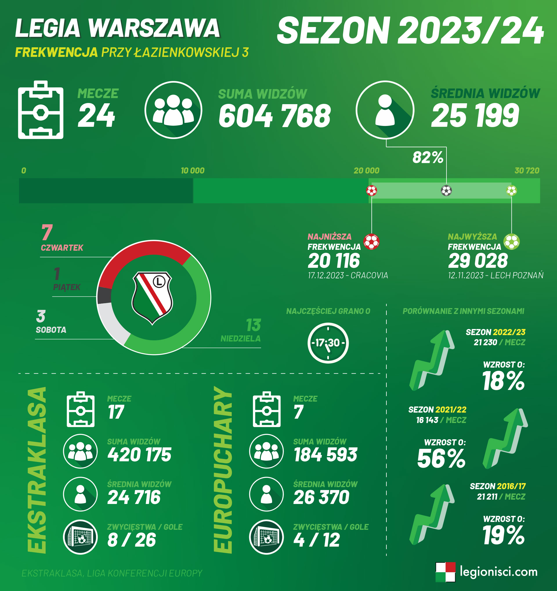 fot. Woytek / Legionisci.com