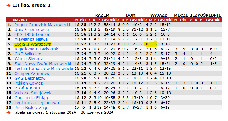 fot. 90minut.pl