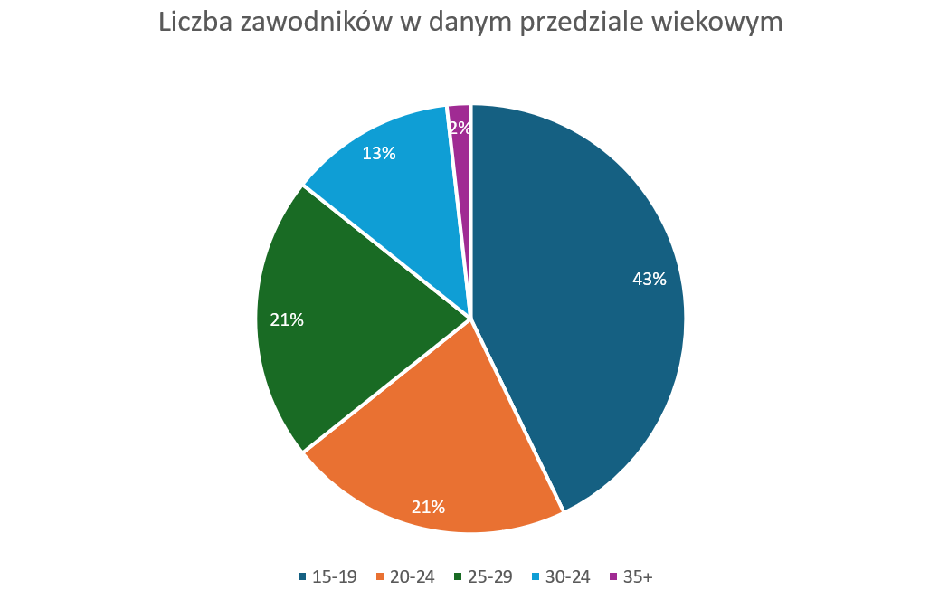 fot. Kamil Dumała