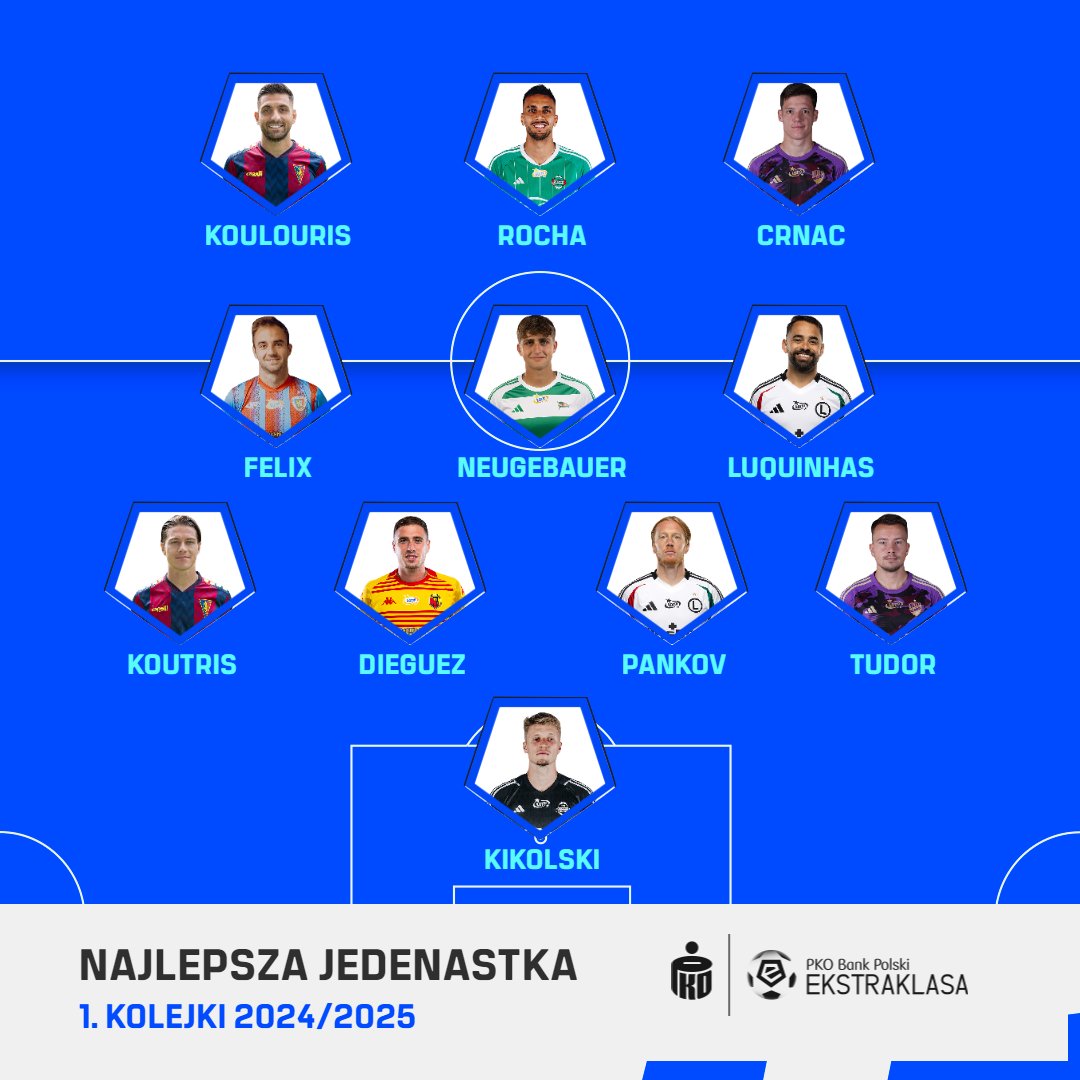 fot. Ekstraklasa