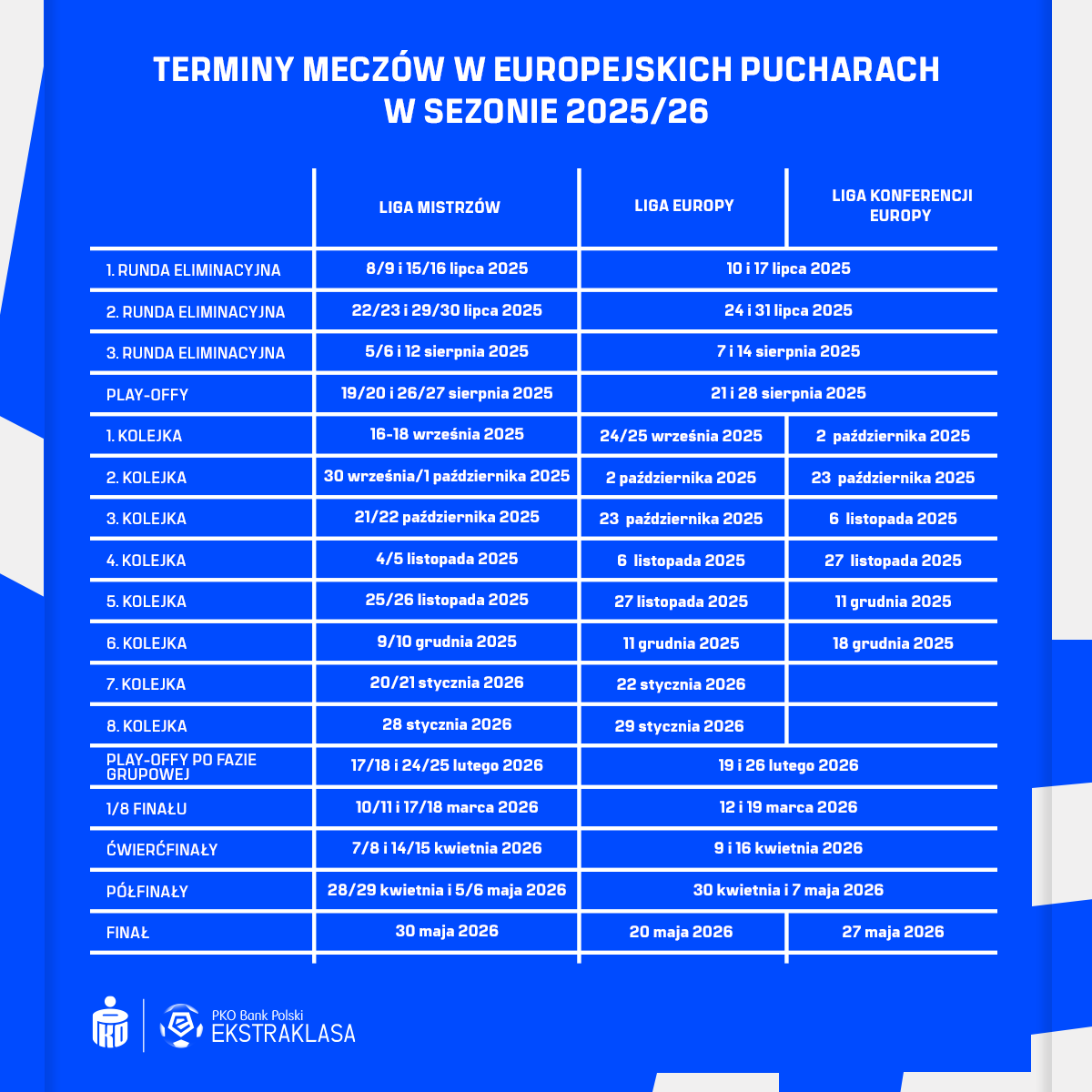fot. Ekstraklasa
