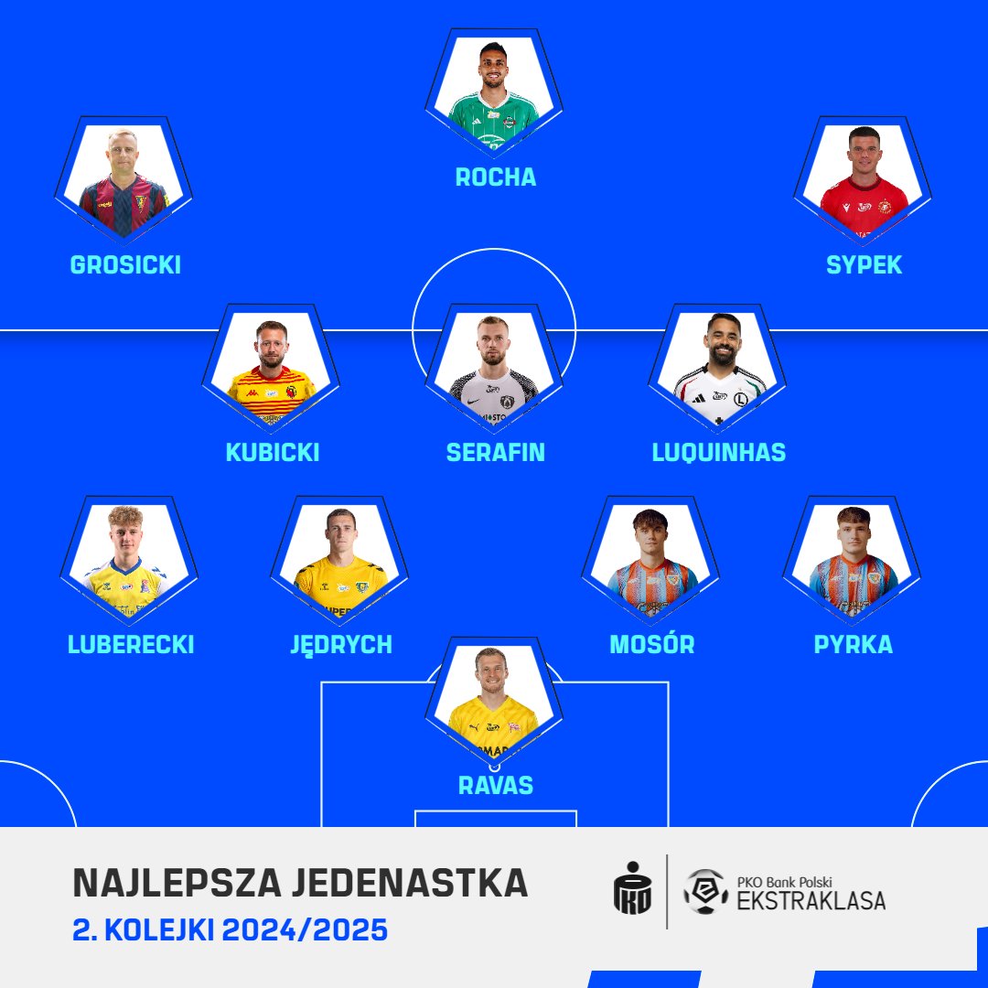 fot. Ekstraklasa