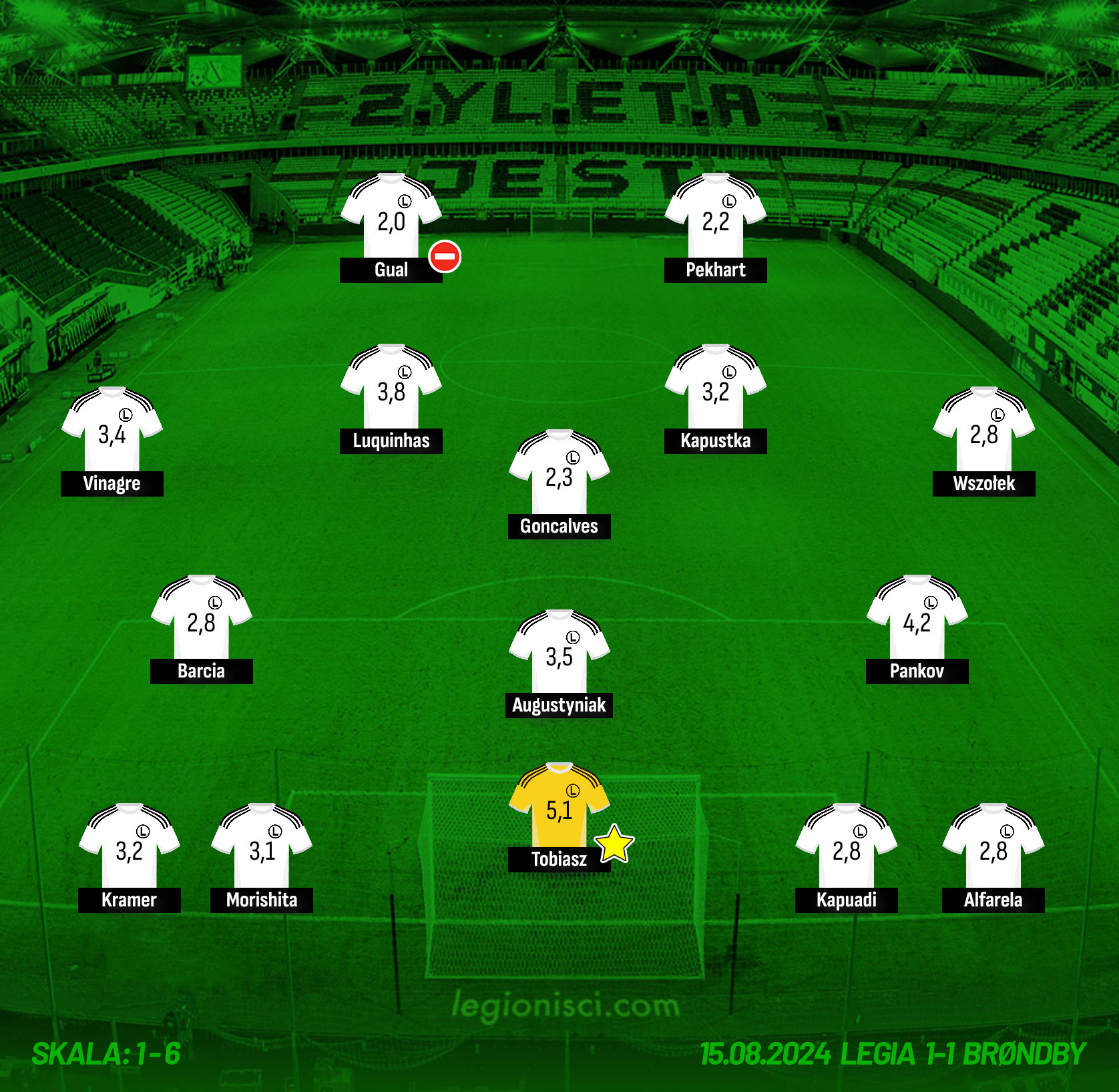 Oceny legionistów za mecz z Brøndby IF