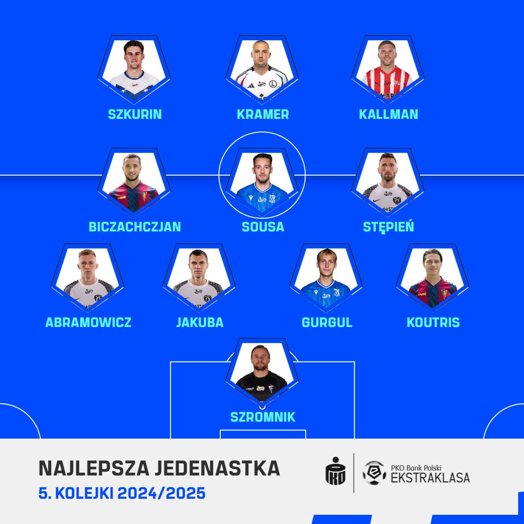 fot. Ekstraklasa