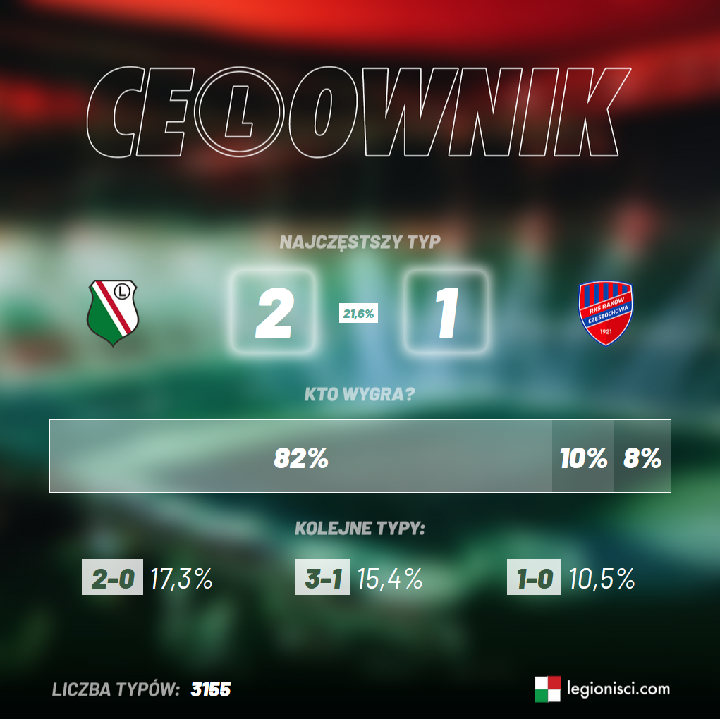 Typy na mecz Legia - Raków