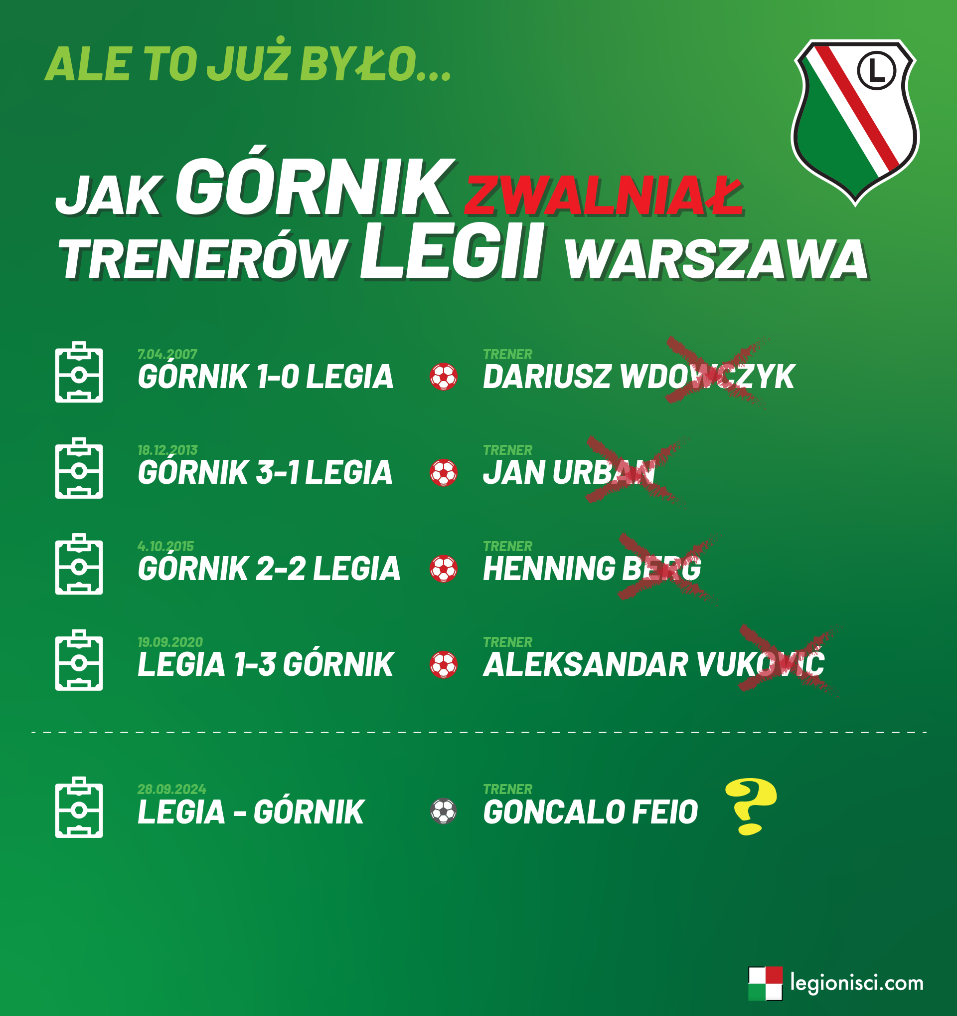 Infografika
