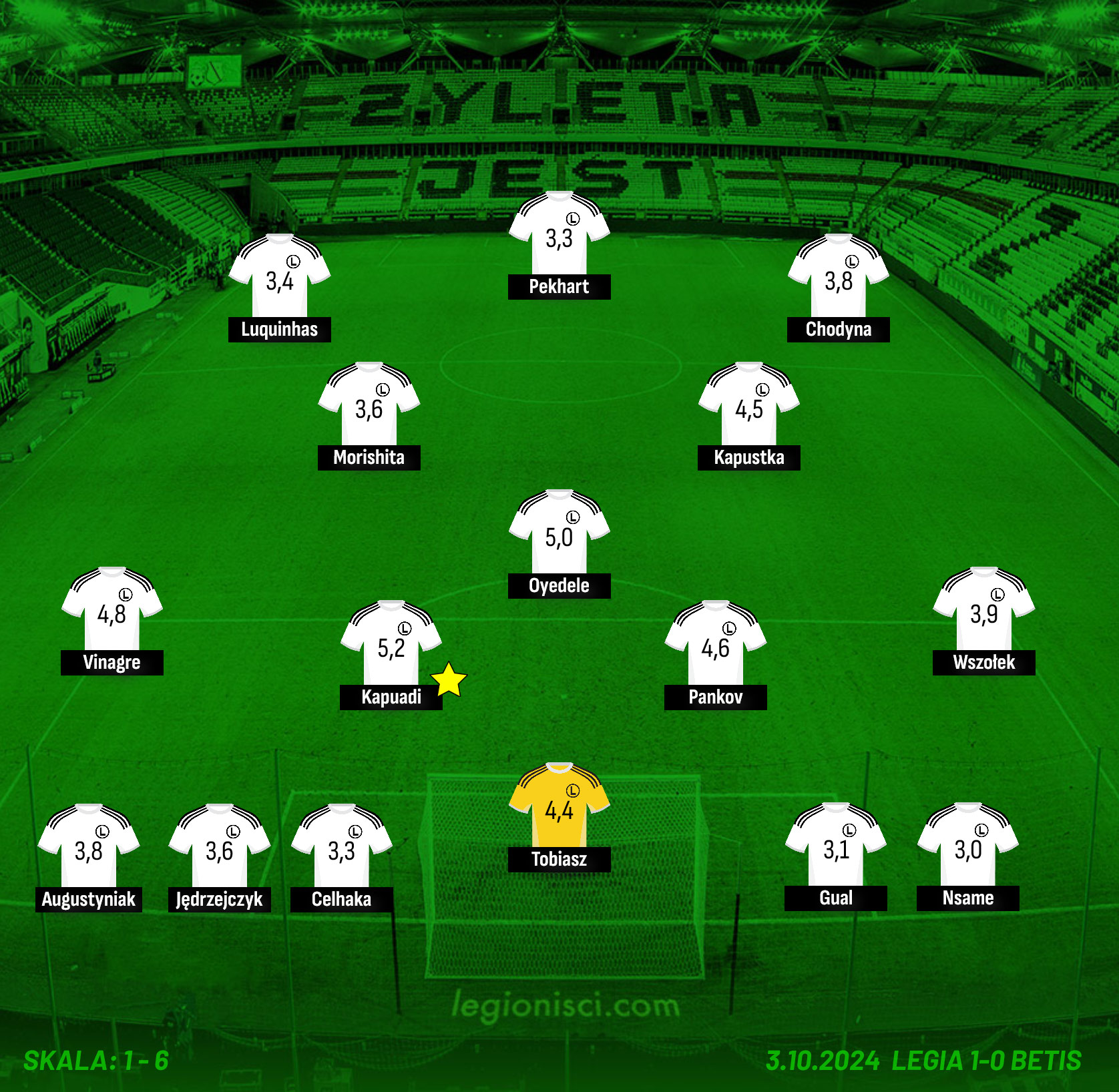 Oceny legionistów za mecz z Realem Betis