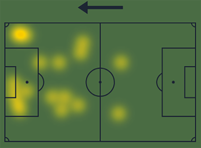 fot. Sofascore