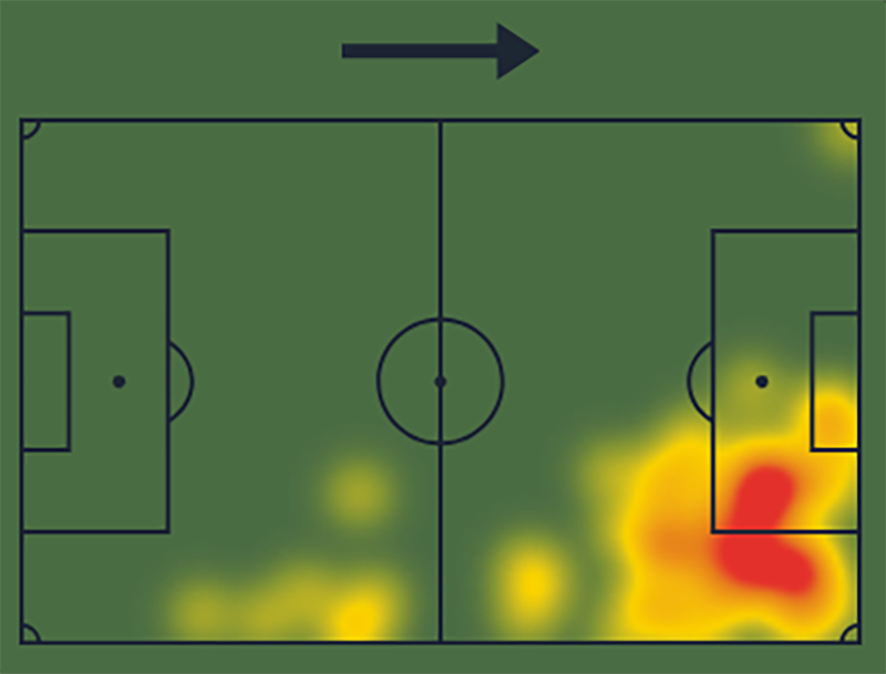 fot. Sofascore