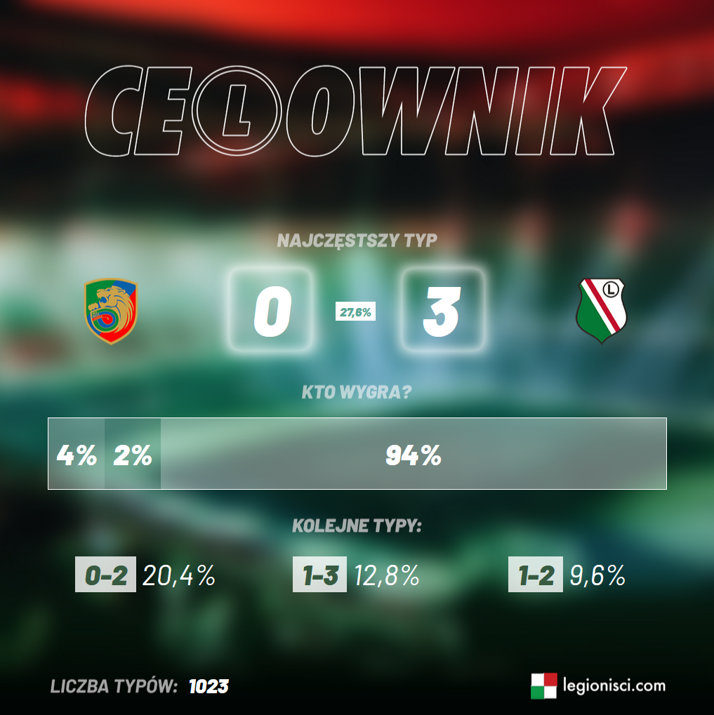 Wasze typy na mecz Miedź - Legia