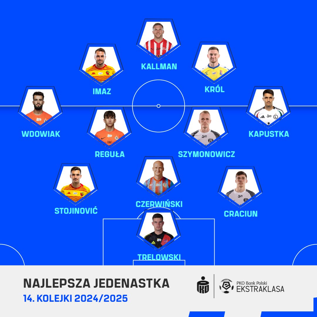 fot. Ekstraklasa