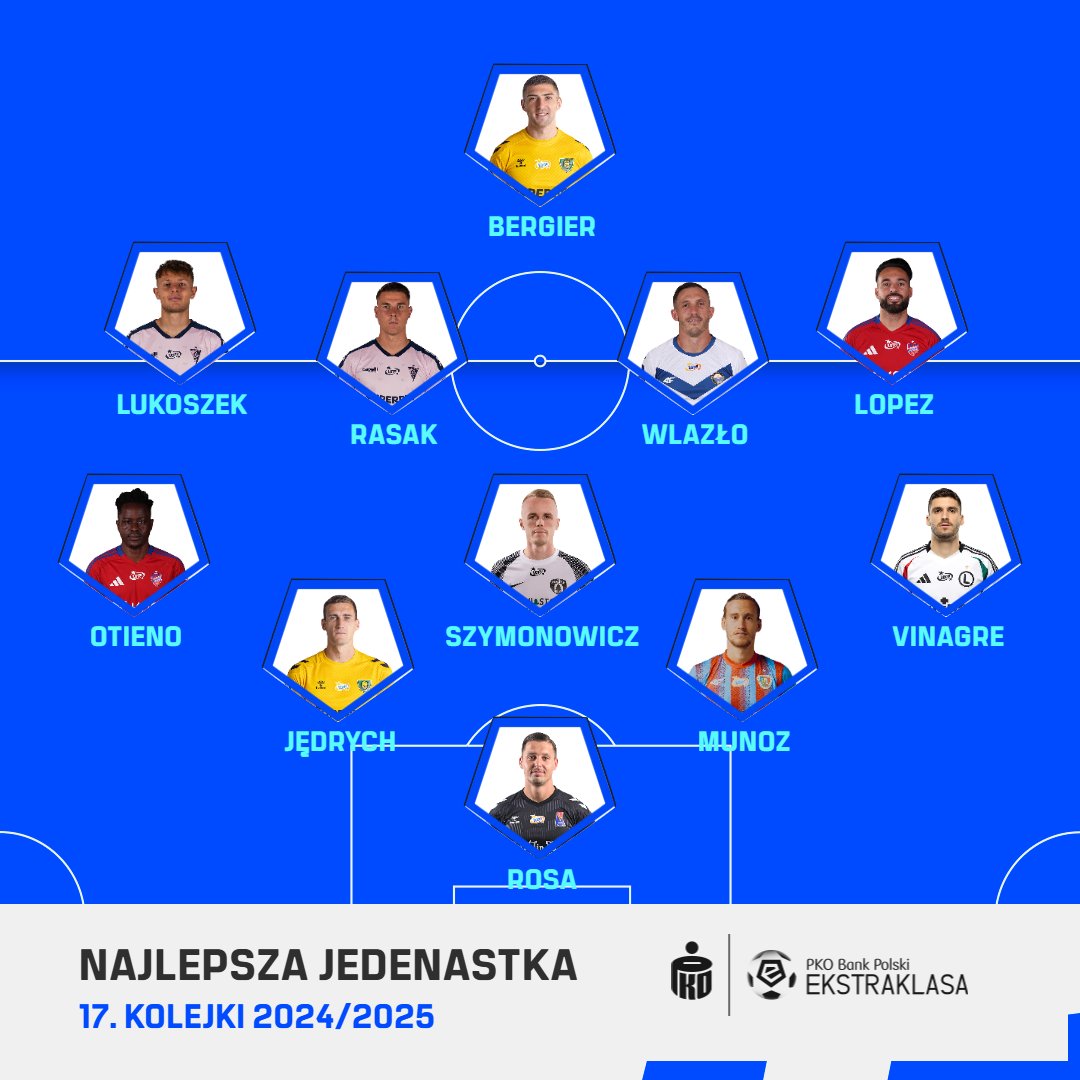 fot. Ekstraklasa