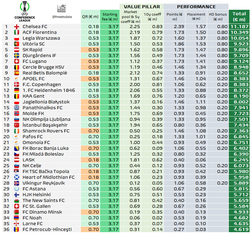 fot. Football Meets Data