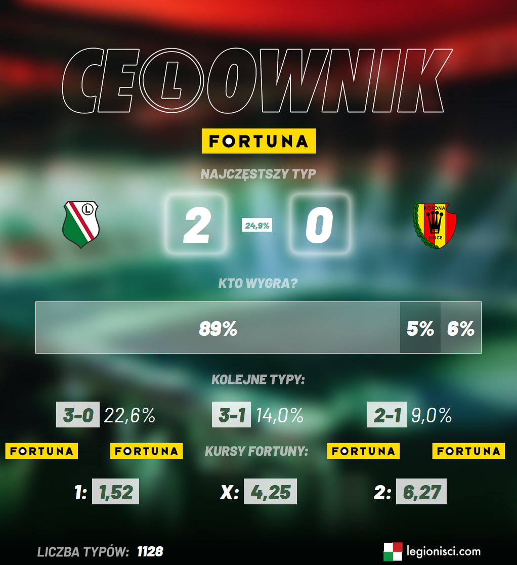 Ce(L)ownik