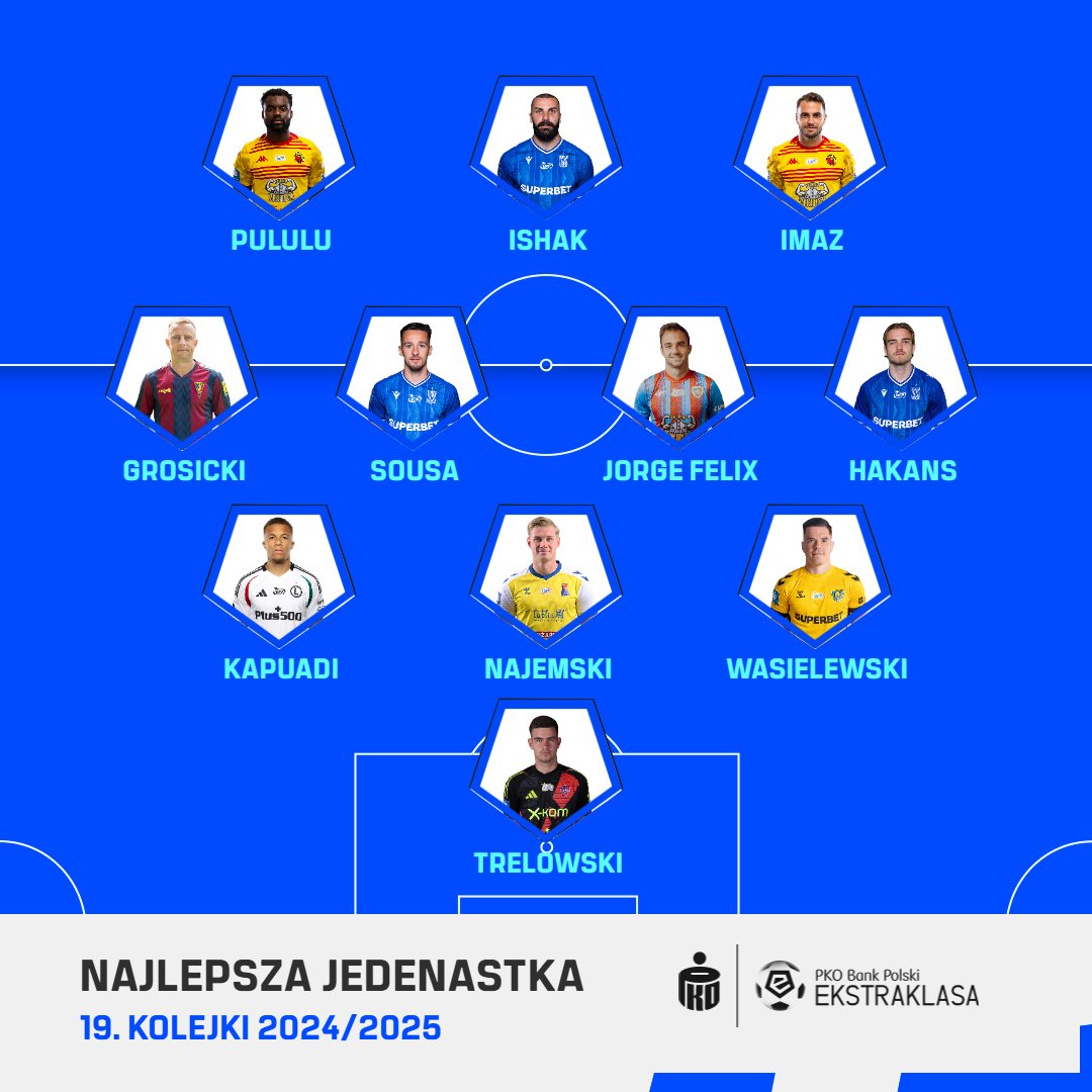 fot. Ekstraklasa