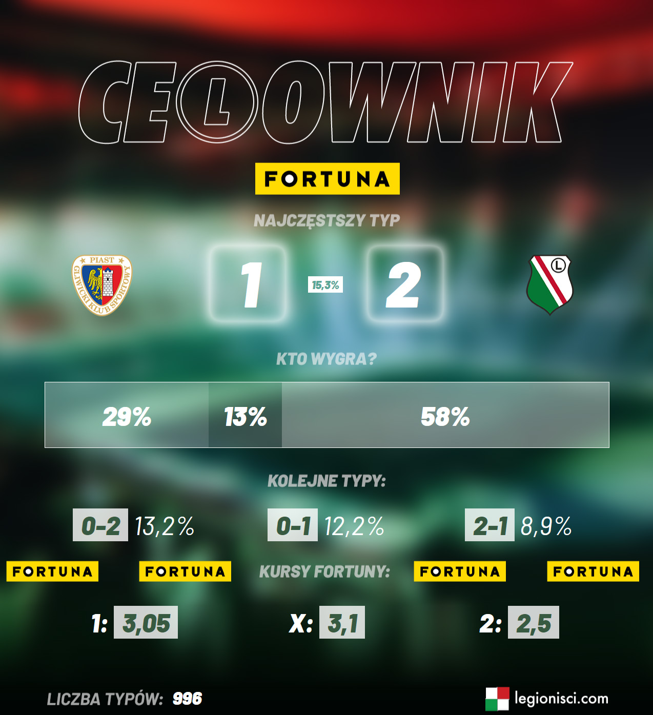 Ce(L)ownik