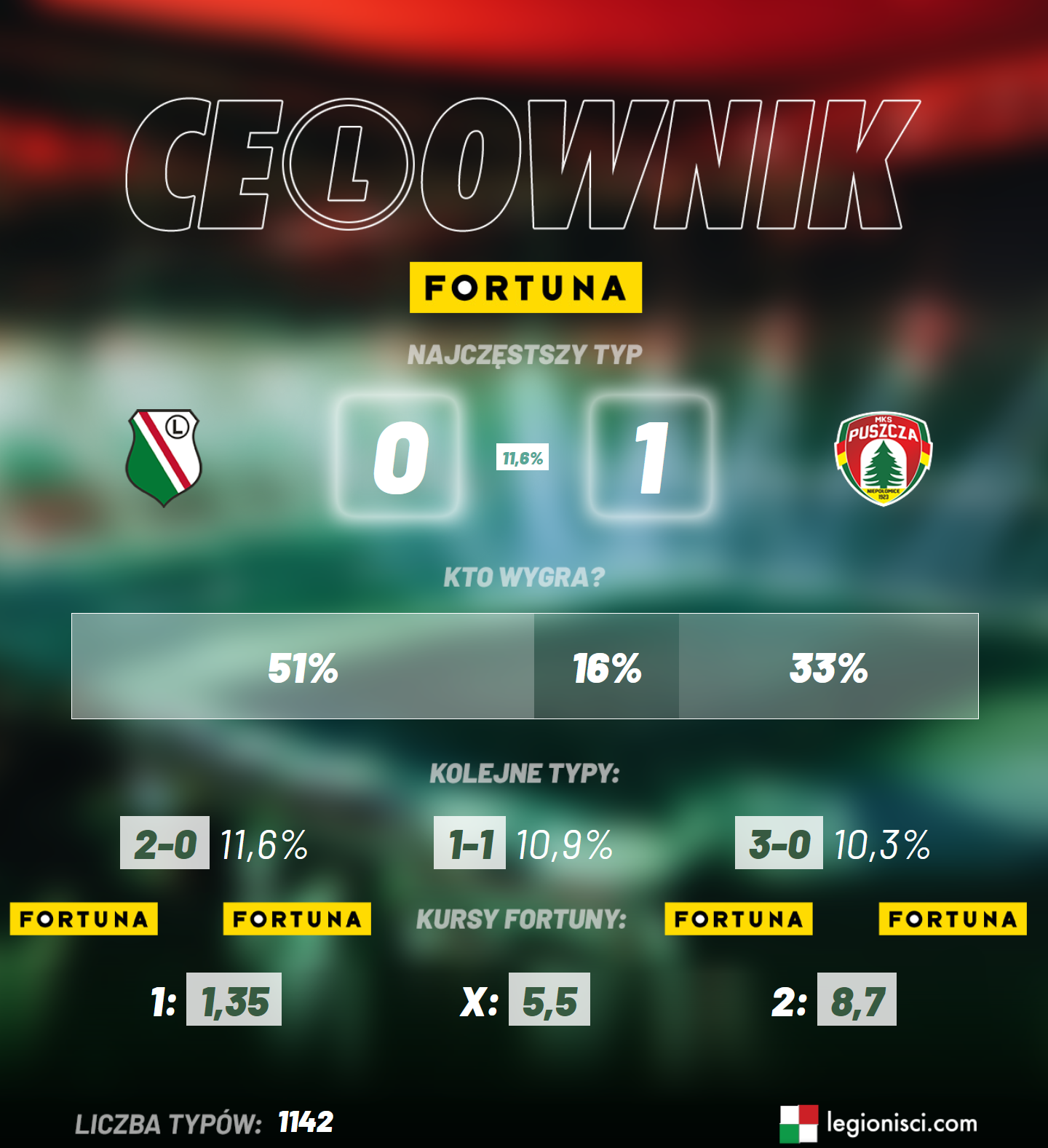 Ce(L)ownik