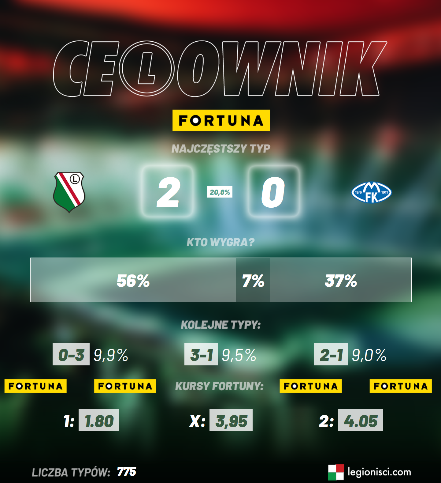 Ce(L)ownik