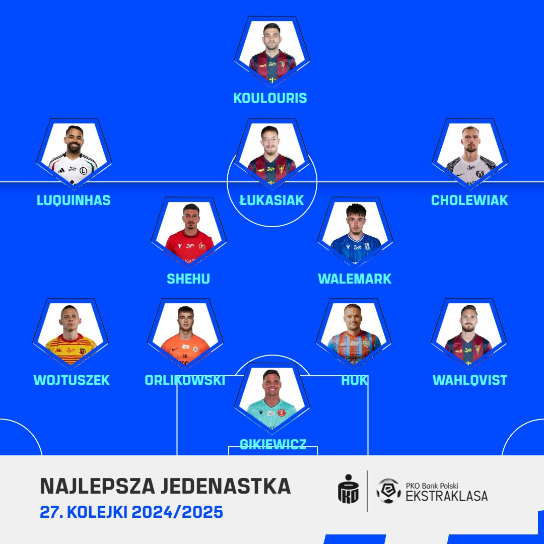 fot. Ekstraklasa