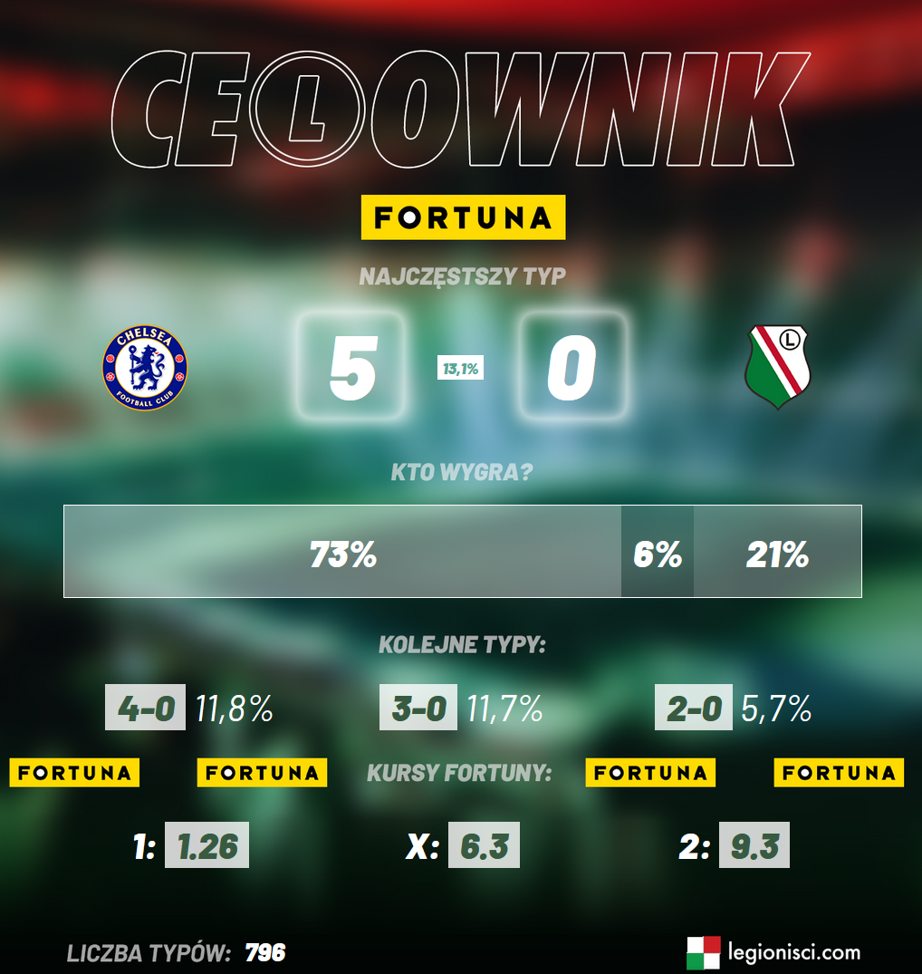 Ce(L)ownik