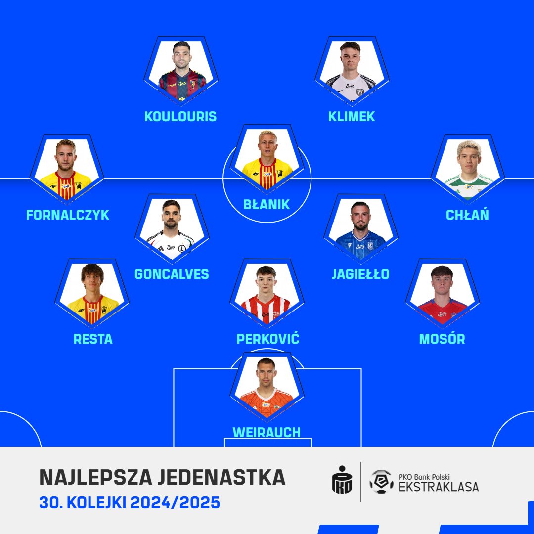 fot. Ekstraklasa
