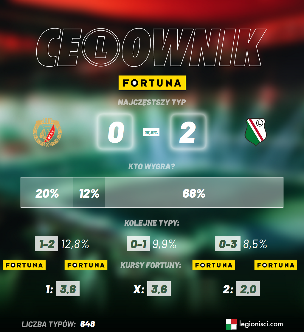 Ce(L)ownik