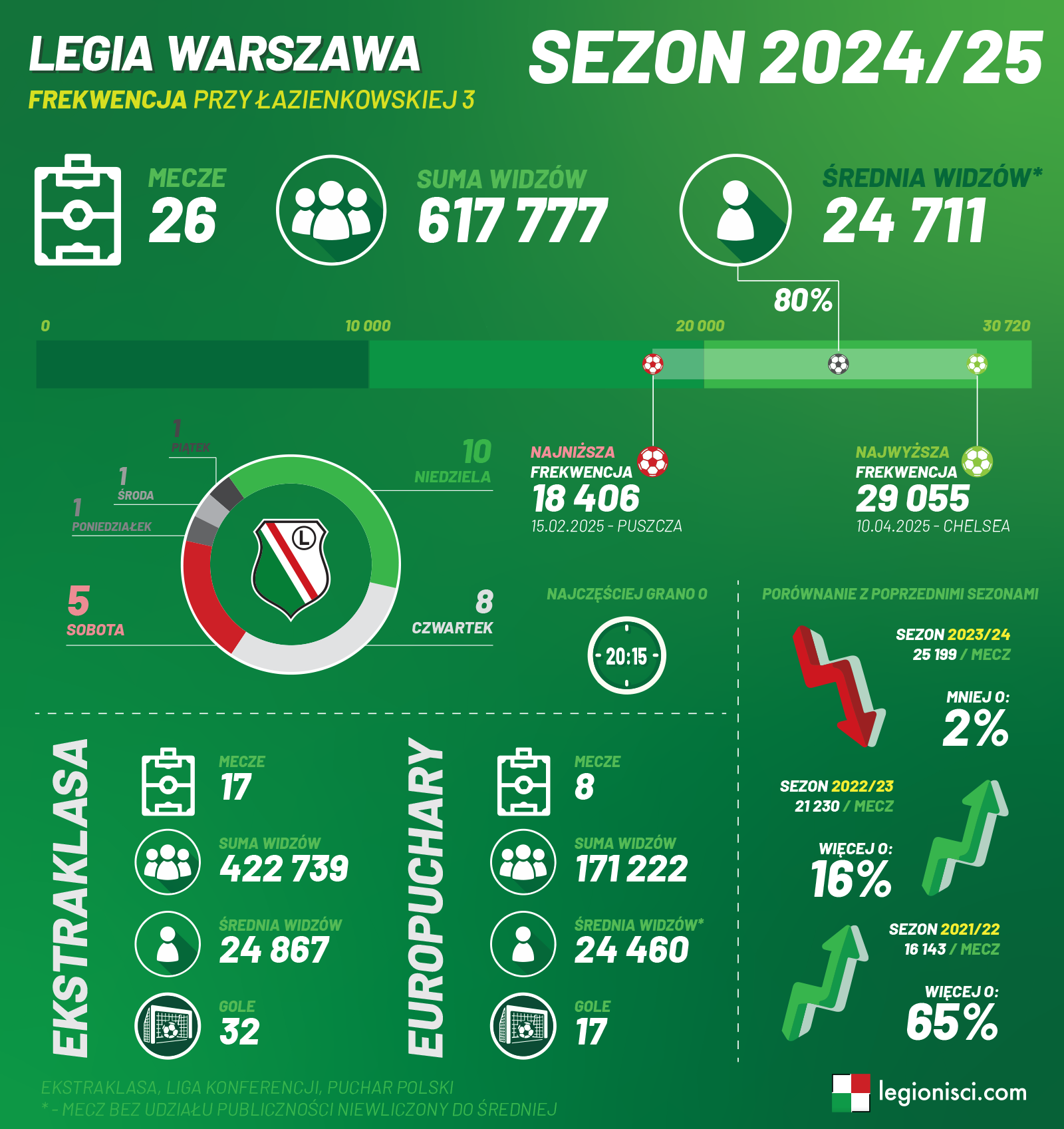 fot. Woytek / Legionisci.com