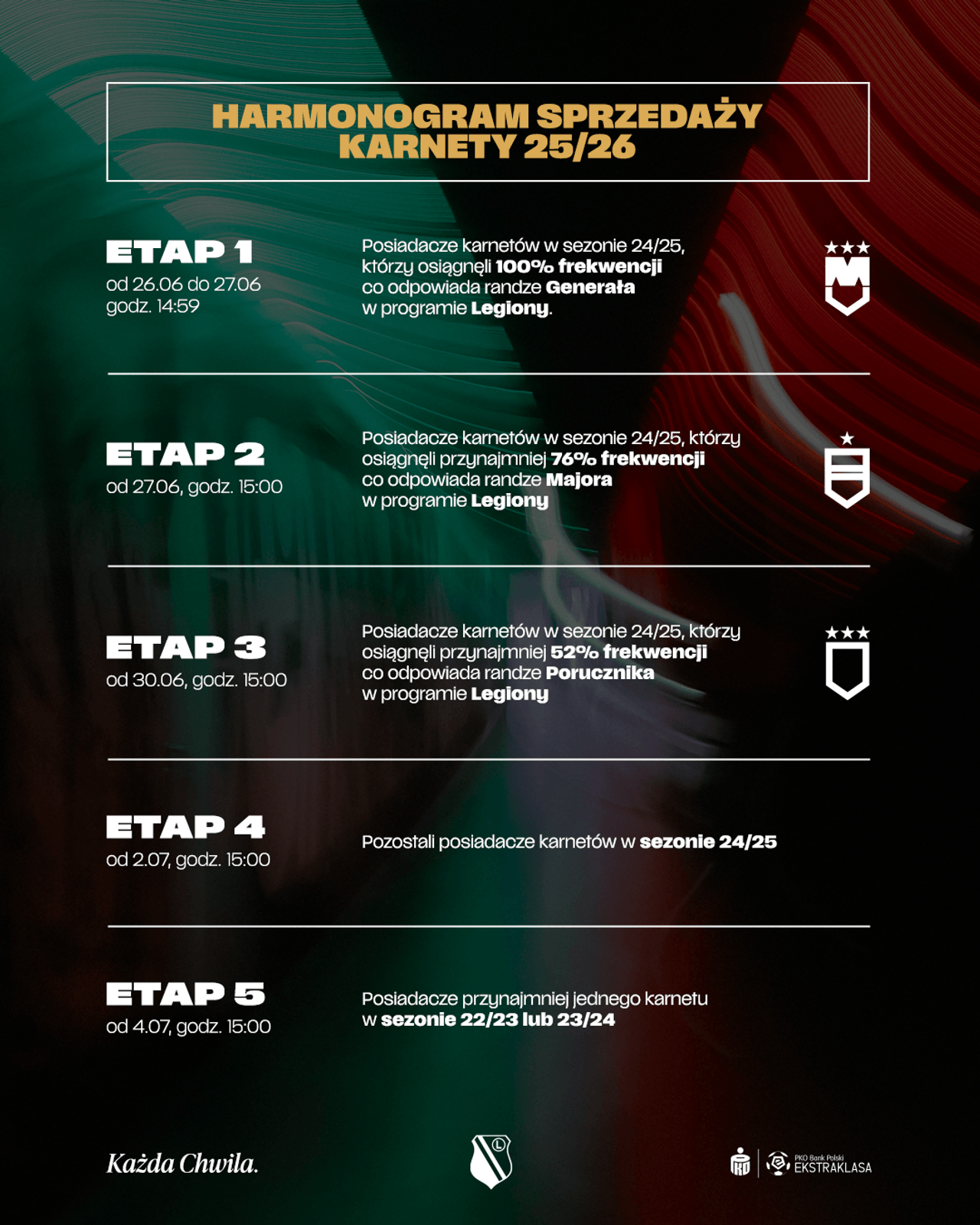 Harmonogram sprzedaży karnetów