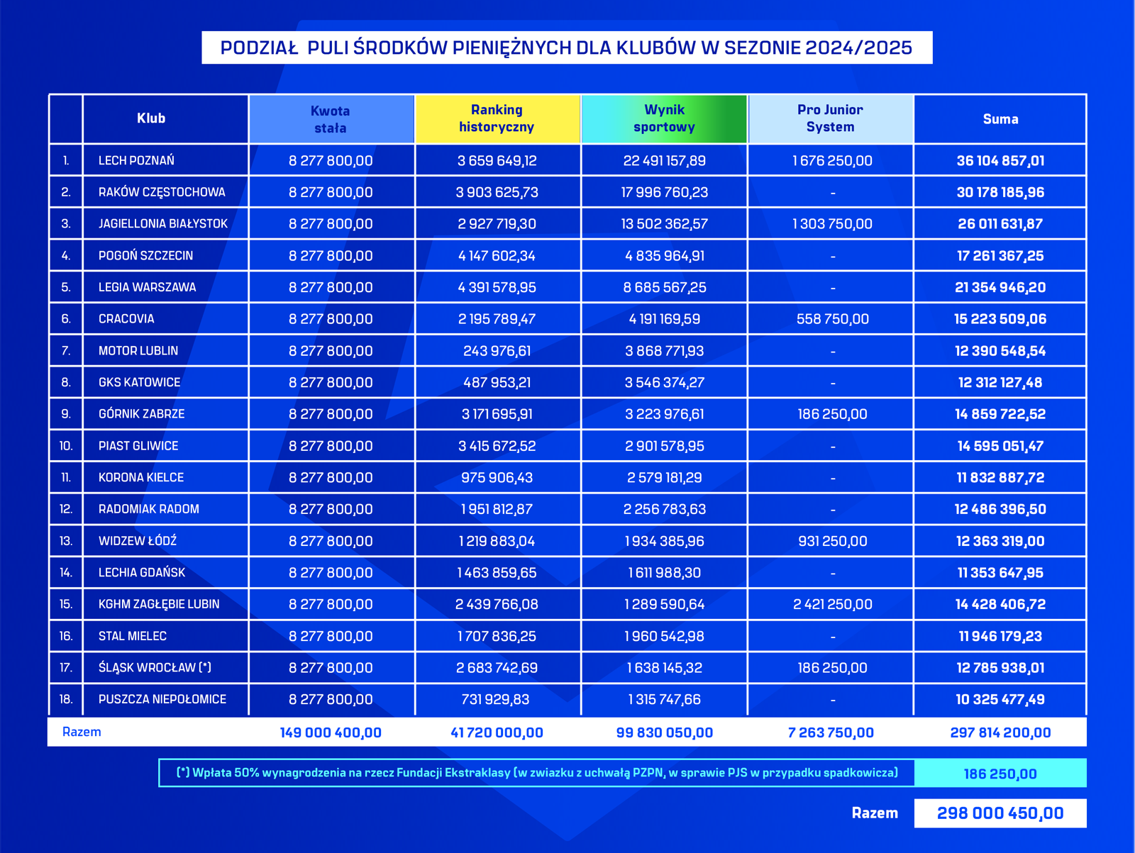fot. Ekstraklasa
