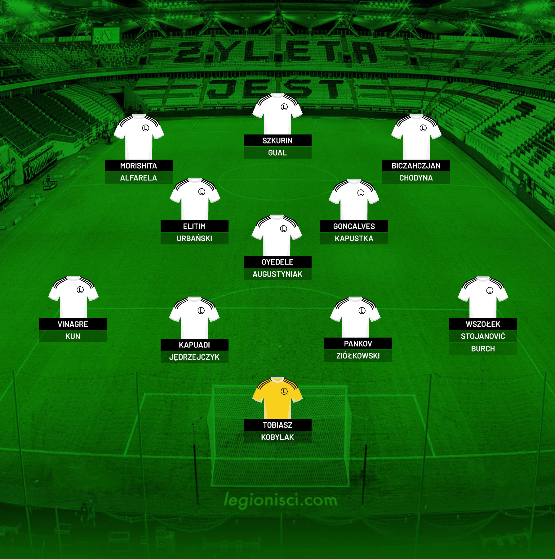 Legia przed startem sezonu
