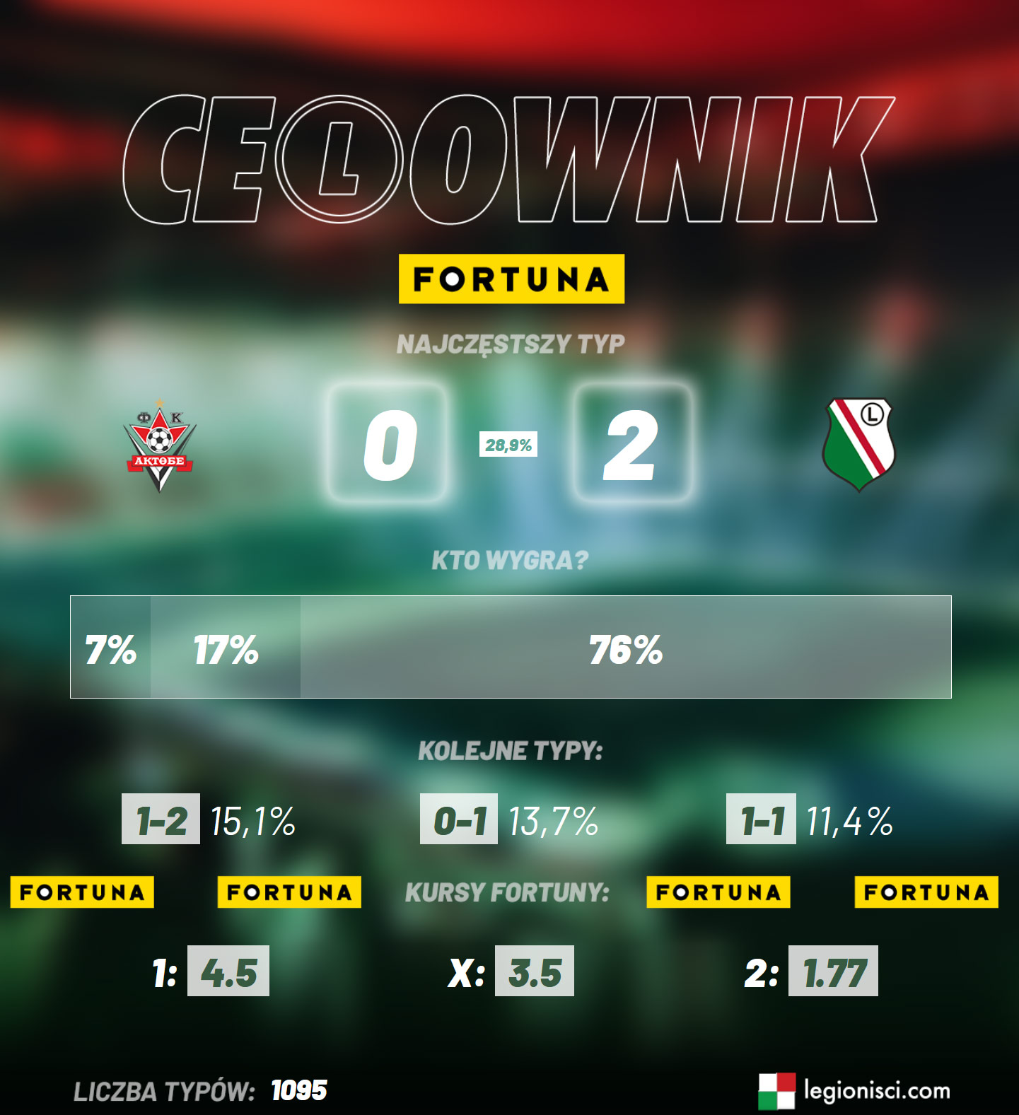 Ce(L)ownik