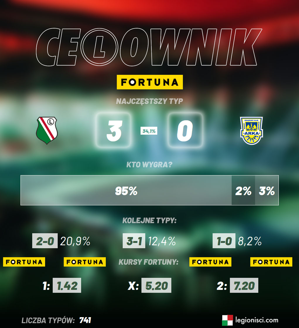 Ce(L)ownik