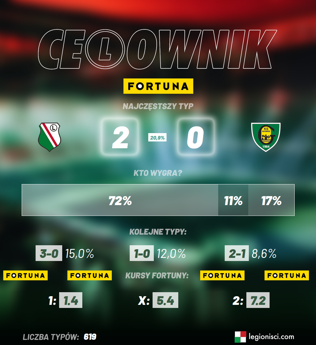 Ce(L)ownik