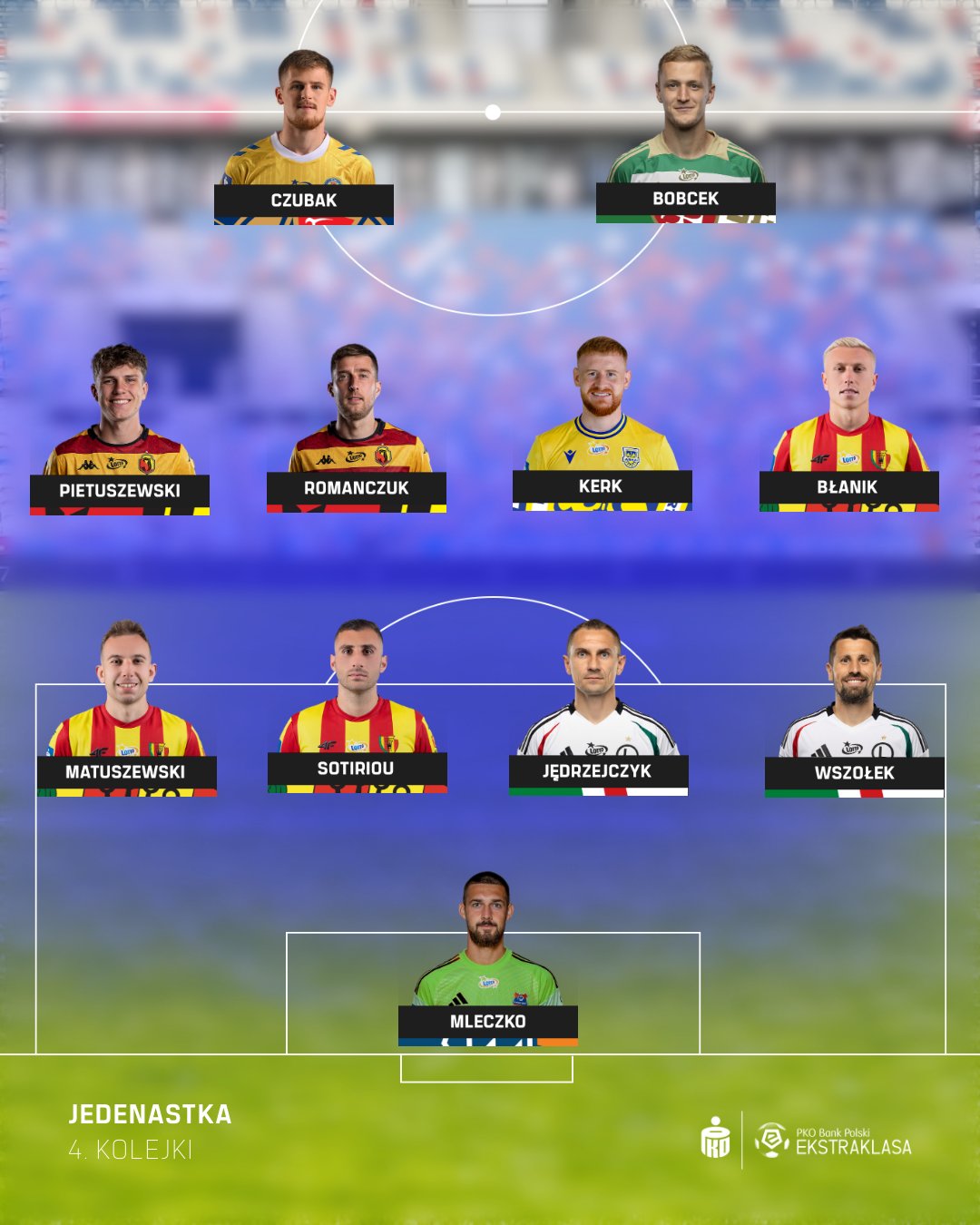 fot. Ekstraklasa