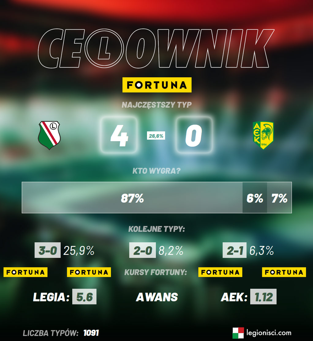 Ce(L)ownik