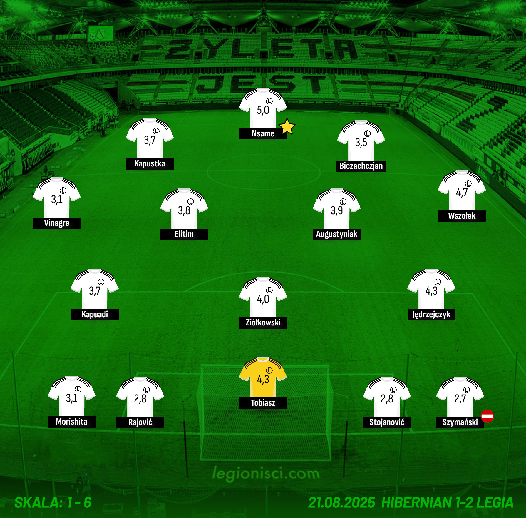 Oceny legionistów za mecz z Hibernian FC