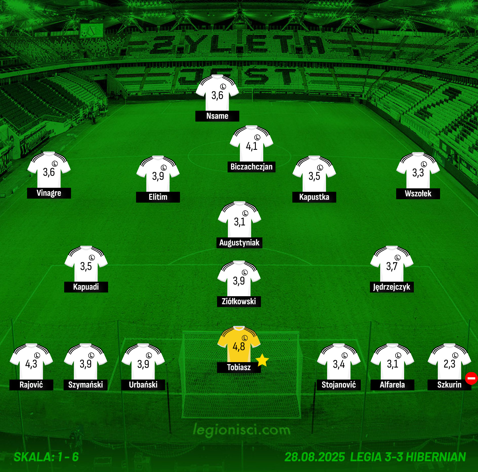 Oceny legionistów za mecz z Hibernian FC