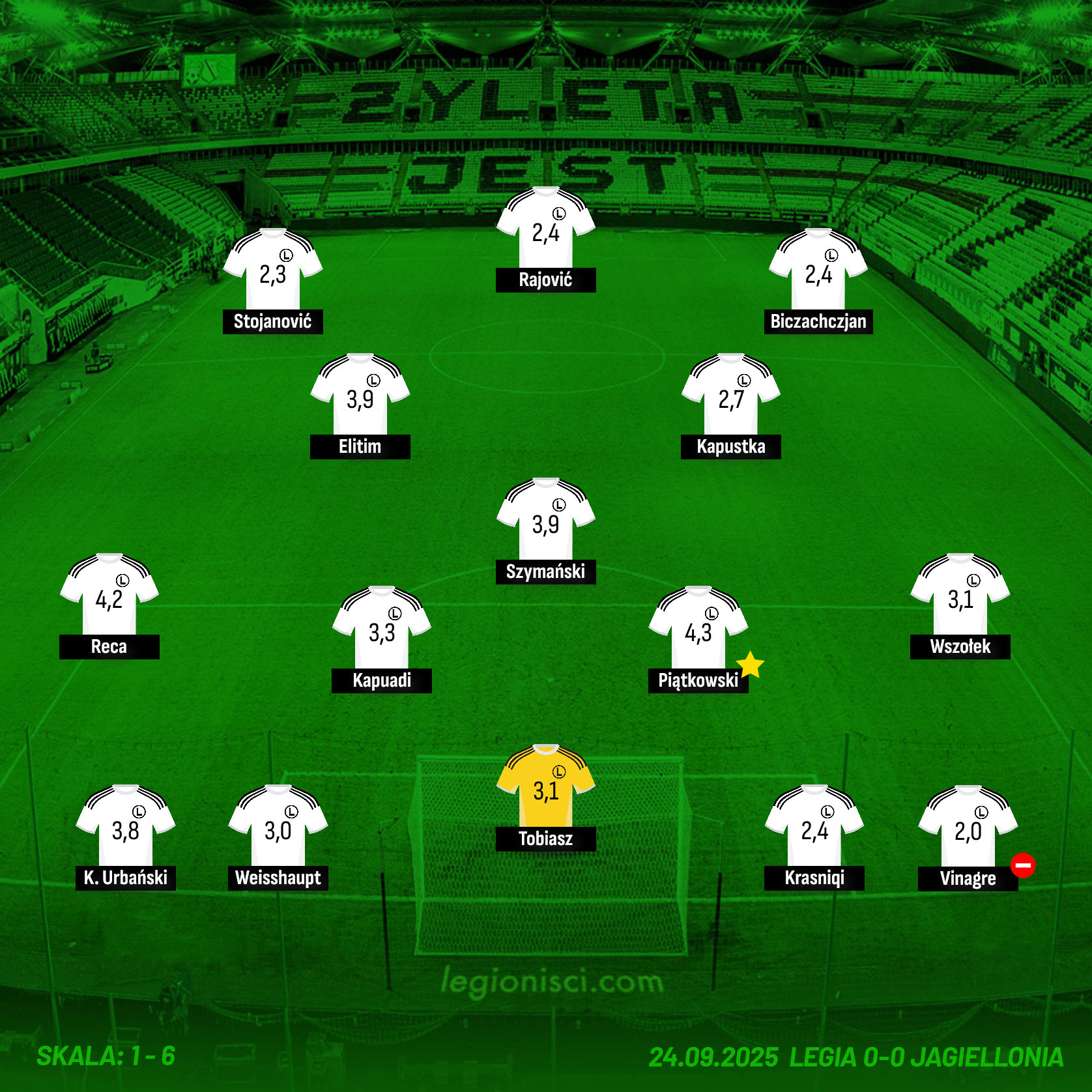 oceny Jagiellonia