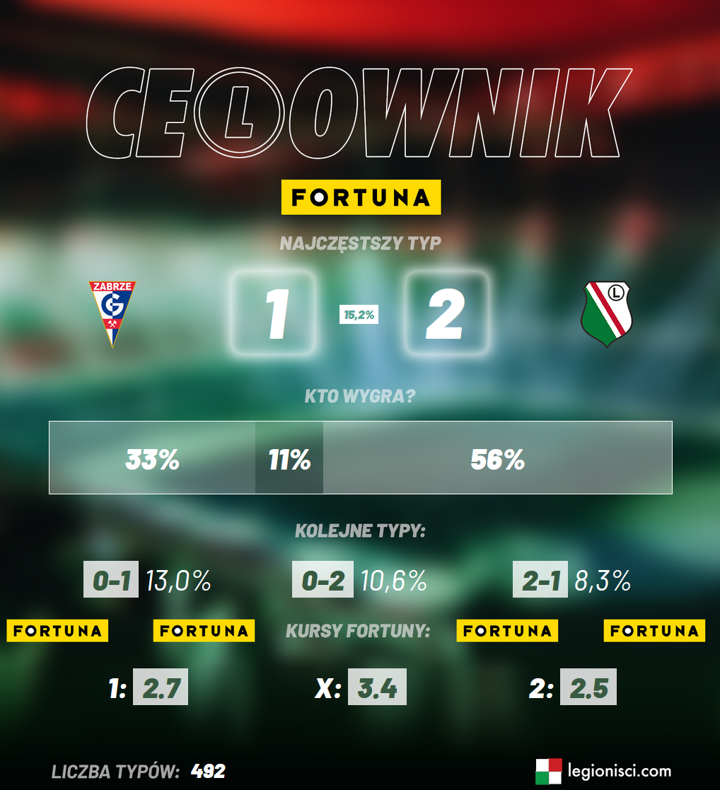 celownik Górnik