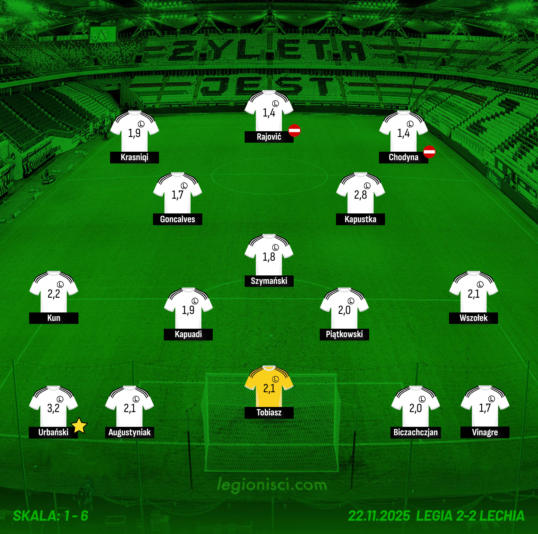 oceny Lechia