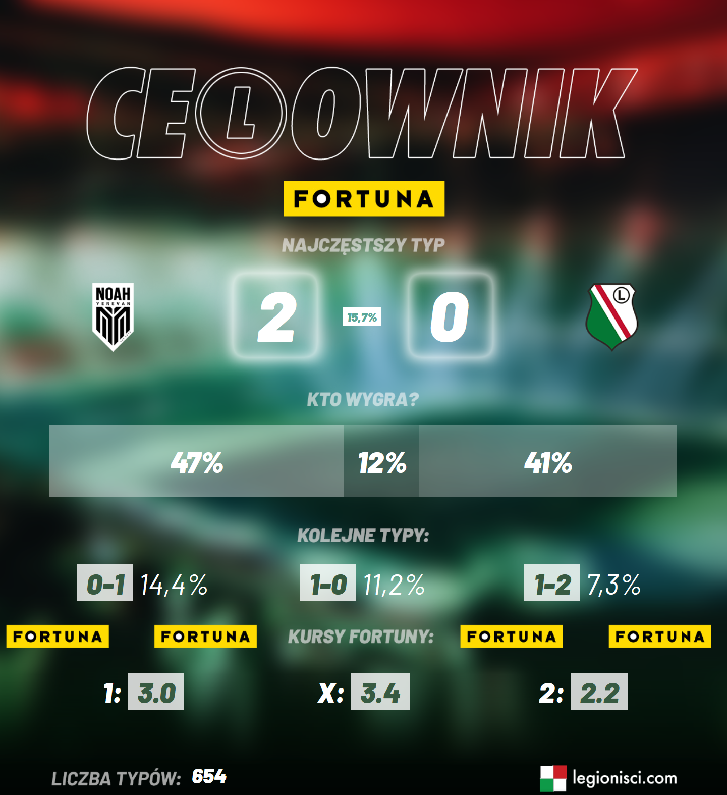 celownik Noah