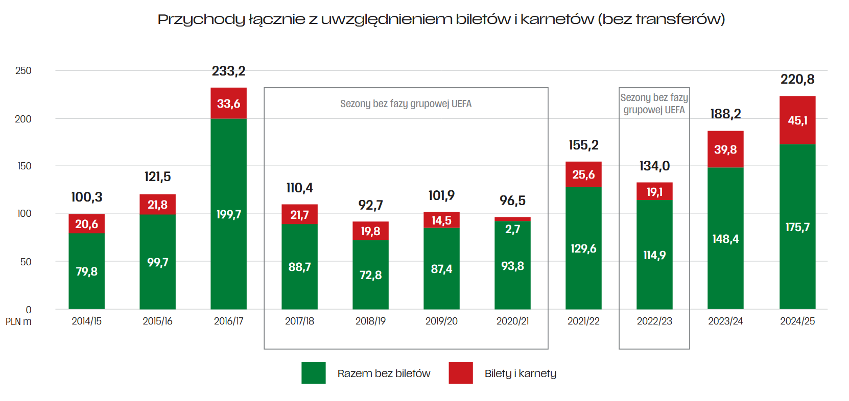 sprawozdanie finansowe tabelka