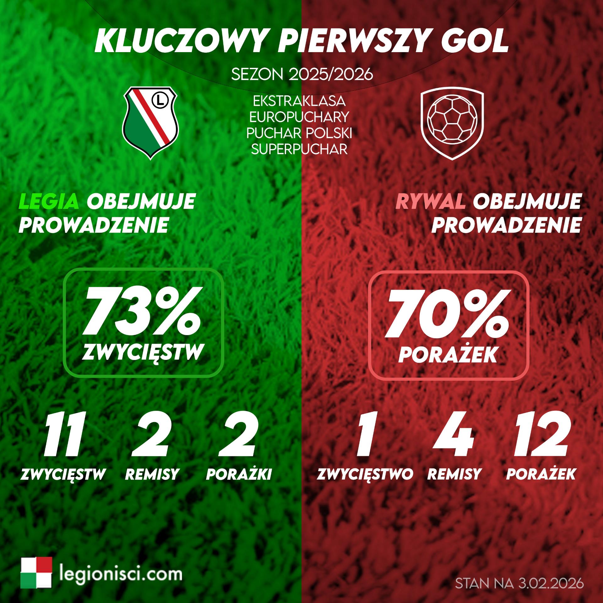 statysytki infografika
