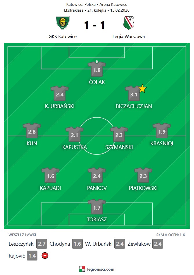 oceny GKS